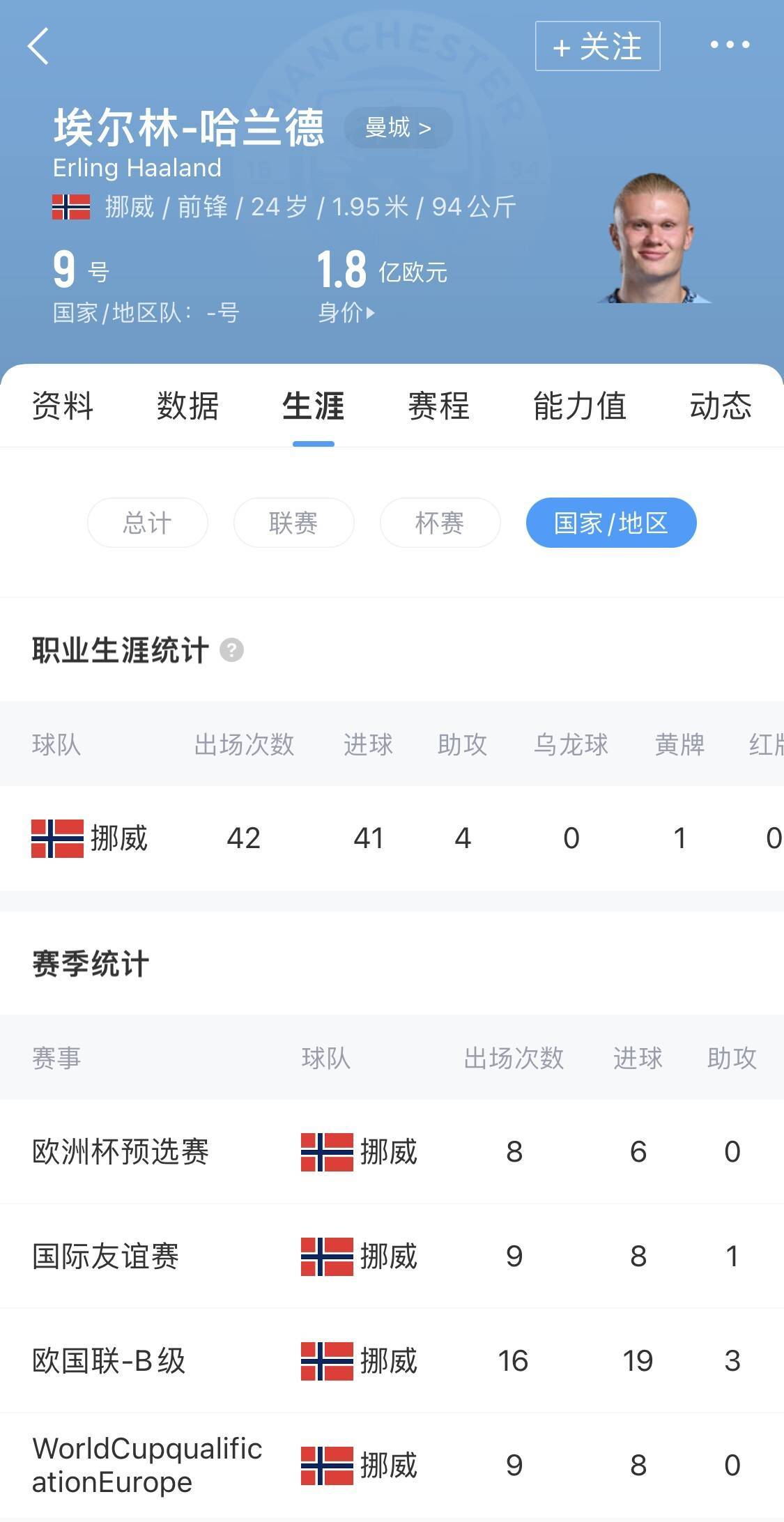 Pinnacle-关于哈兰德新星重返赛场表现突出，美国队前途光明！的信息